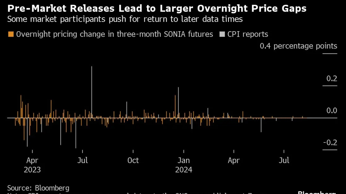 UK Faces Calls From Traders to End Pre-Market Data Releases
