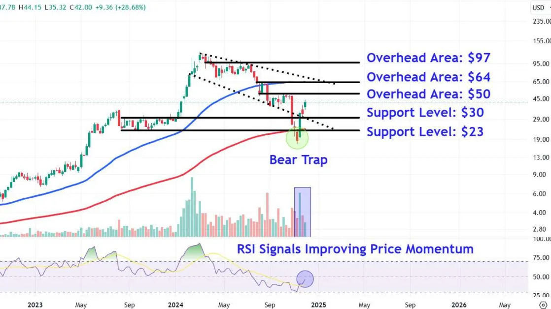 Supermicro Stock Price Levels to Watch After Monday's Near-30% Surge