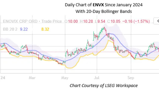 Electrical Stock Could Keep Pushing Higher