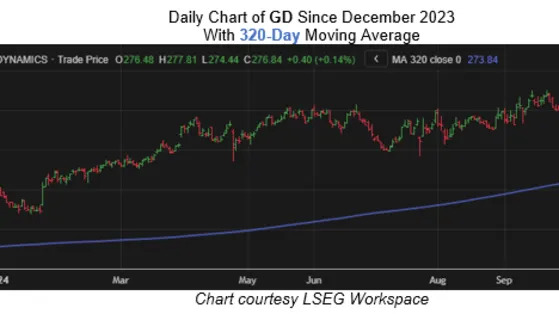 Defense Stock Ready to Rocket Higher