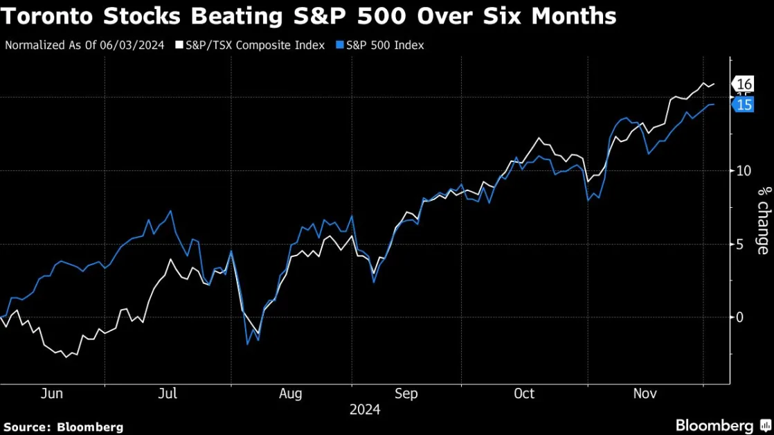 Trump Threats Will Fail to Derail Canadian Stock Gains, AGF Says