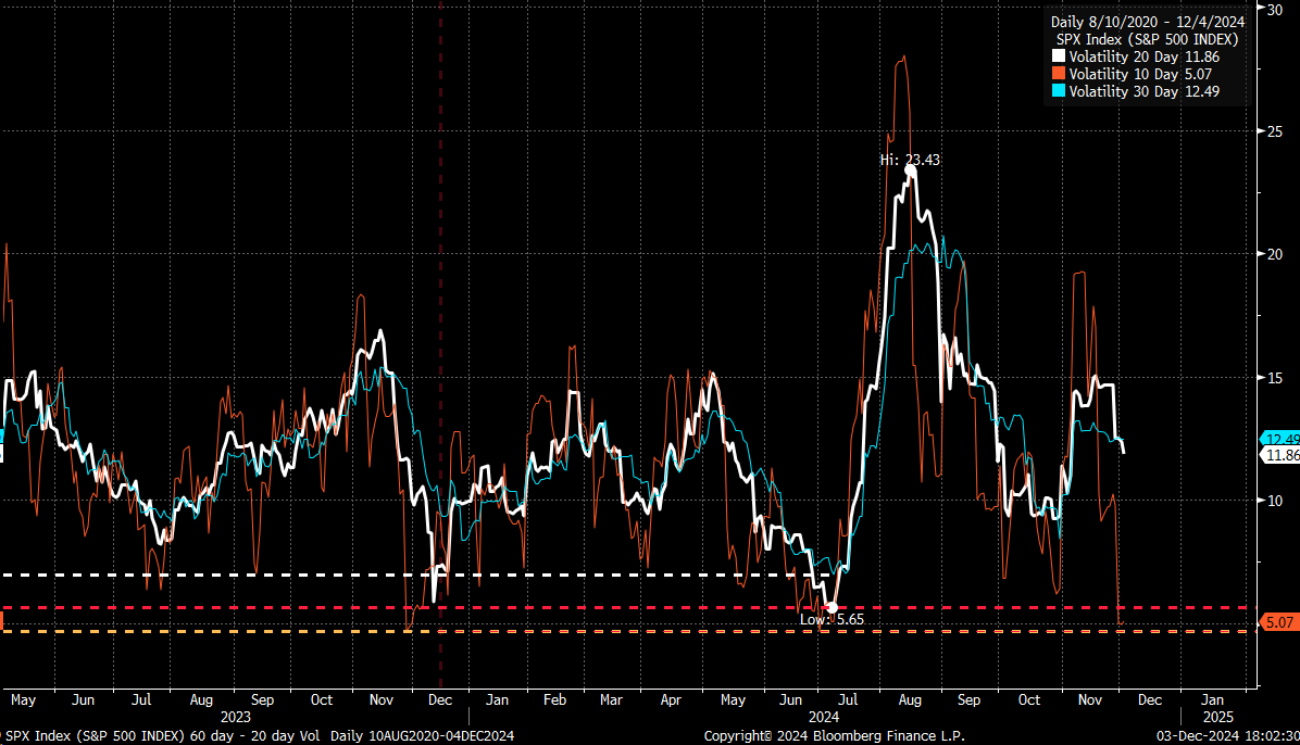 Volatility May Be Due to Increase Significantly Starting Today