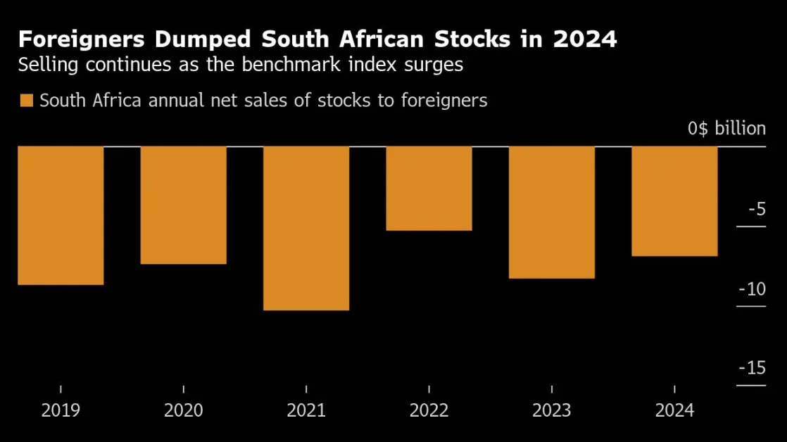 Foreign Investors Flock to South African Bonds, Skip Stocks