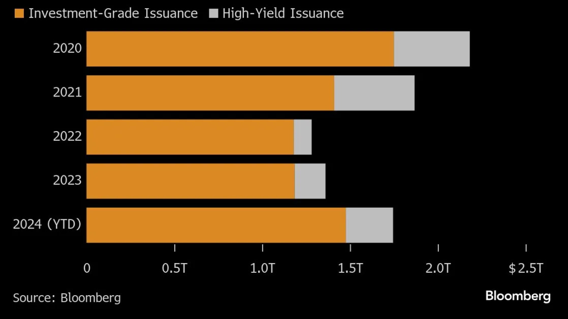 Wall Street Bond Sellers Look Toward Bigger Bonus Rewards