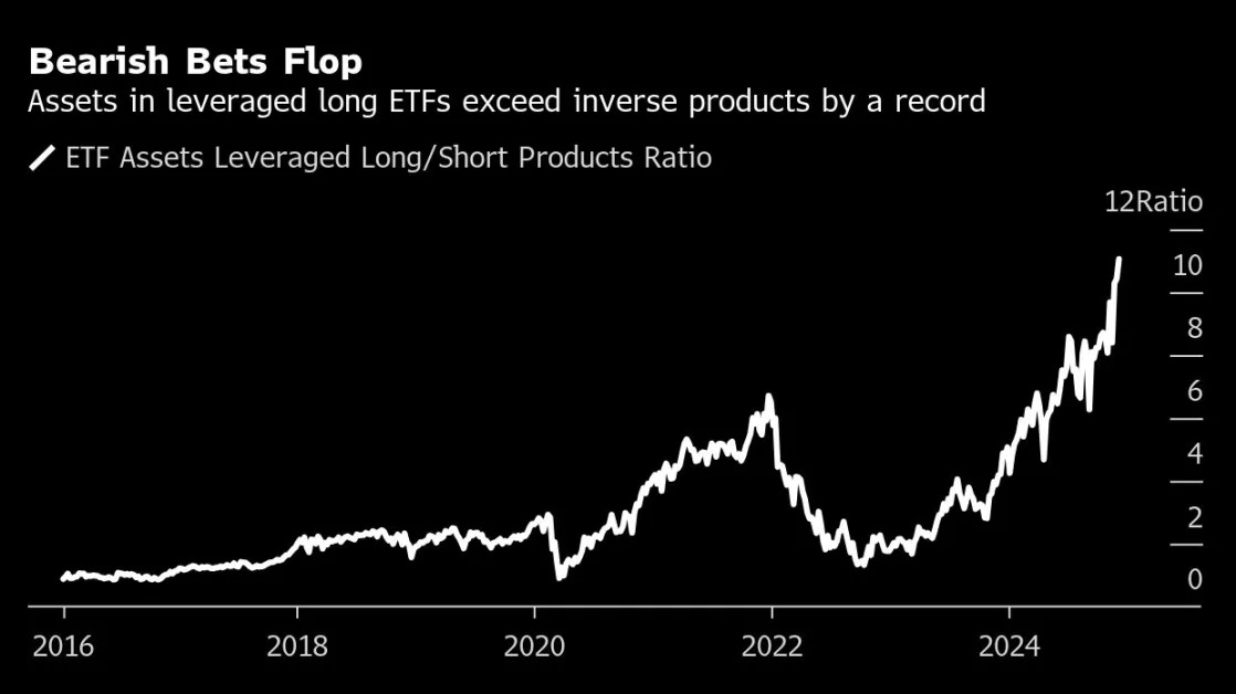 Bill Gross Is On the Alert as Momentum Mania Sweeps Wall Street