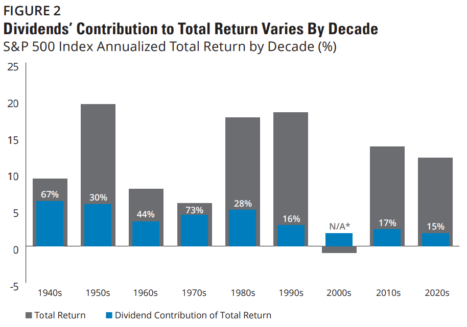 2 Dividend Investing in an Altcoin Era: Complementary or Redundant?