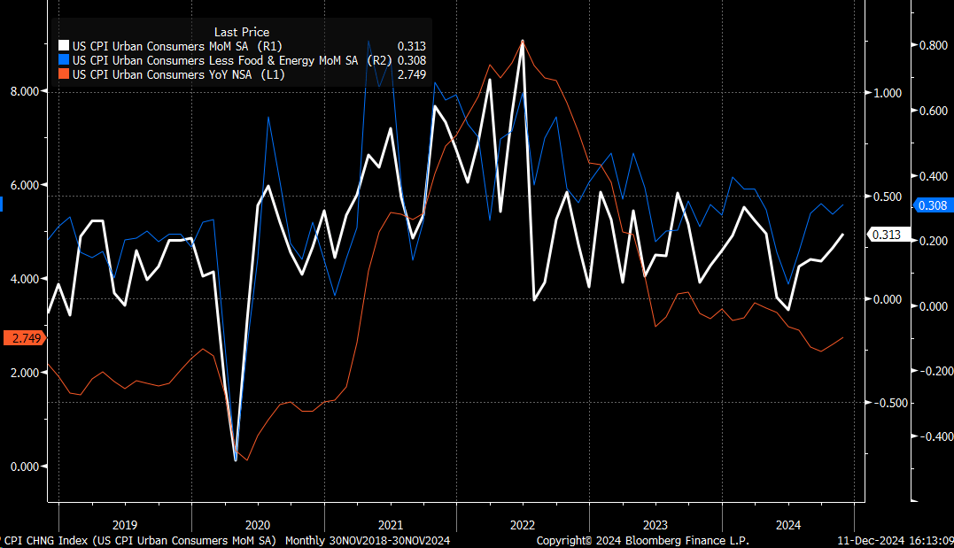 Is Inflation Heating Up Faster Than Markets Realize?