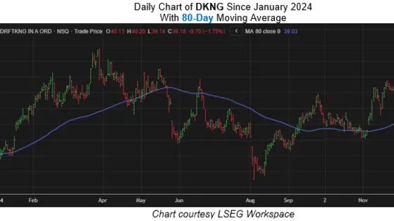 "Oversold" DraftKings Stock Could Rebound