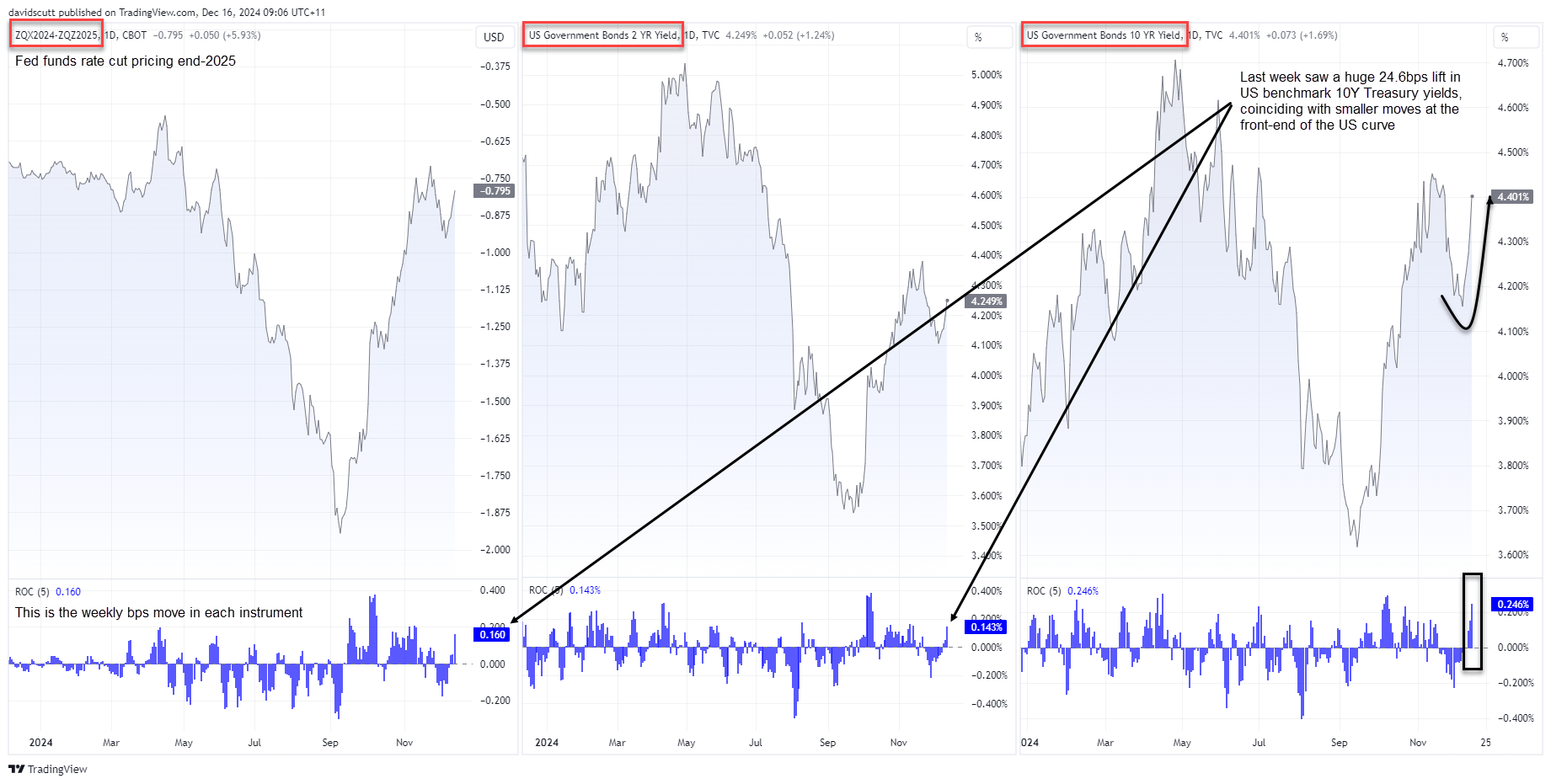 USD/JPY, Nikkei 225: Yen Slides, Equities Eye Breakout on Rising US Yields