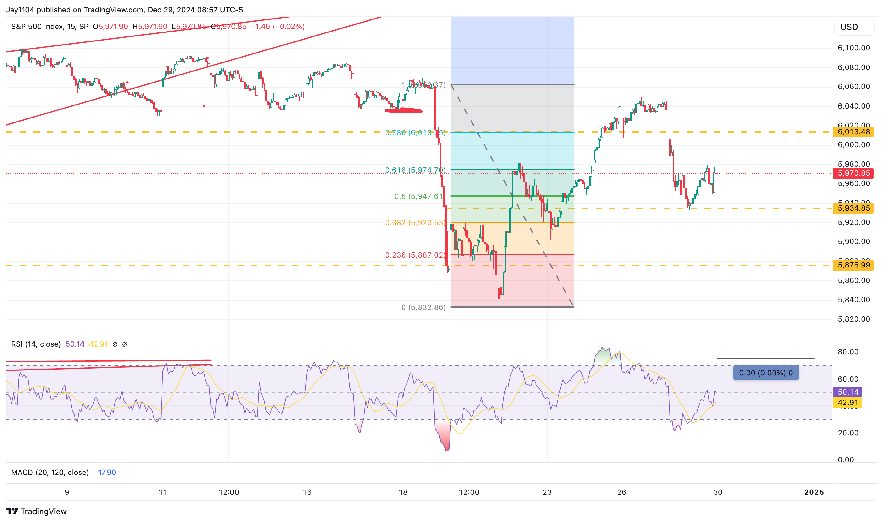 Stocks Week Ahead: Long-Term Rates Could Be on Verge of Breaking Out Ahead of 2025