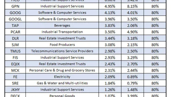25 Best Stocks to Own in January