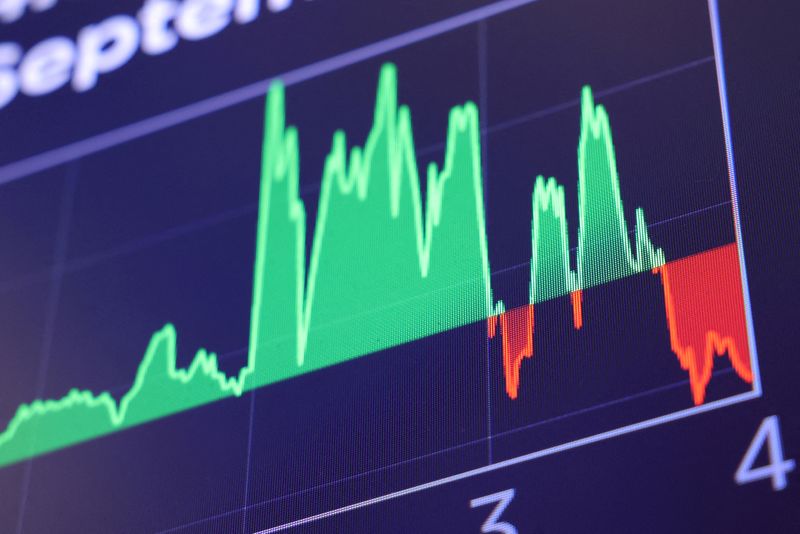 US equity inflows cool on higher bond yields