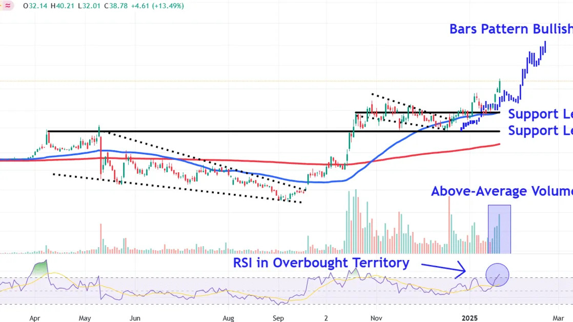 AI Optimism Has Lifted This Nuclear Stock 100% This Month. What's Next?
