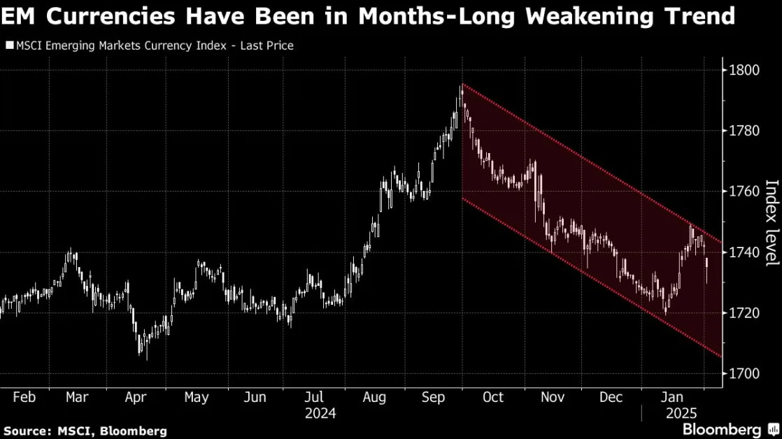 Trump’s Pause on Trade Tariffs Gives Emerging Markets a Break