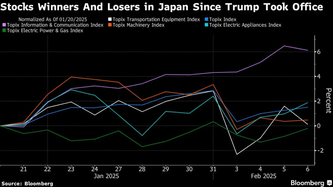 Energy, Defense, AI Stocks in Focus in Japan With Ishiba in US