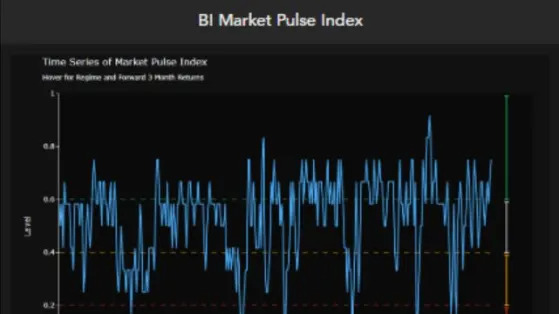 Sentiment Vibe Check Says More Stock Gains Will Be a Challenge