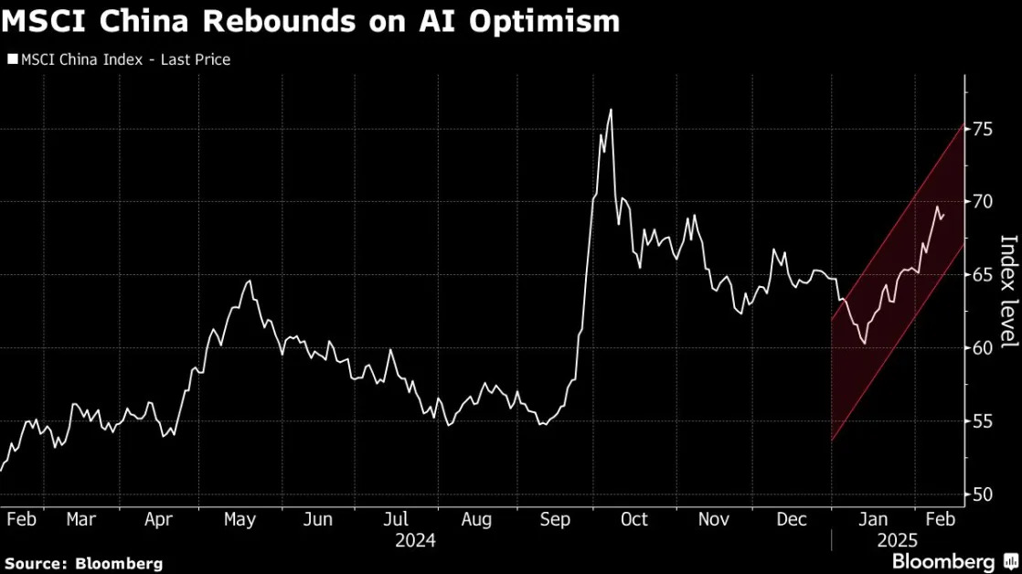 MSCI Ousts More Chinese Stocks From Indexes Despite Rebound