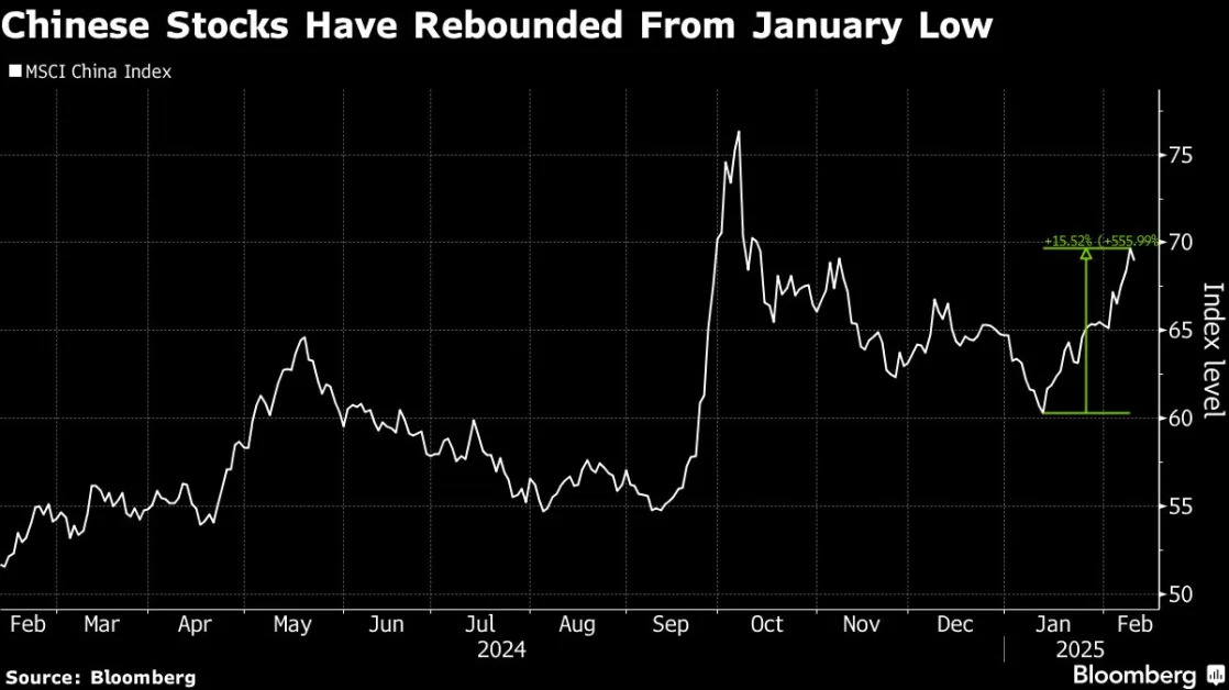 Chinese Stocks Lure Hedge Funds, Fidelity as Bullish Case Builds