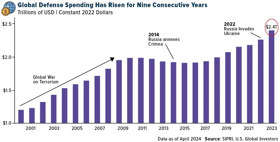 U.S. Global Investors Reports Results for the Second Quarter of 2025 Fiscal Year