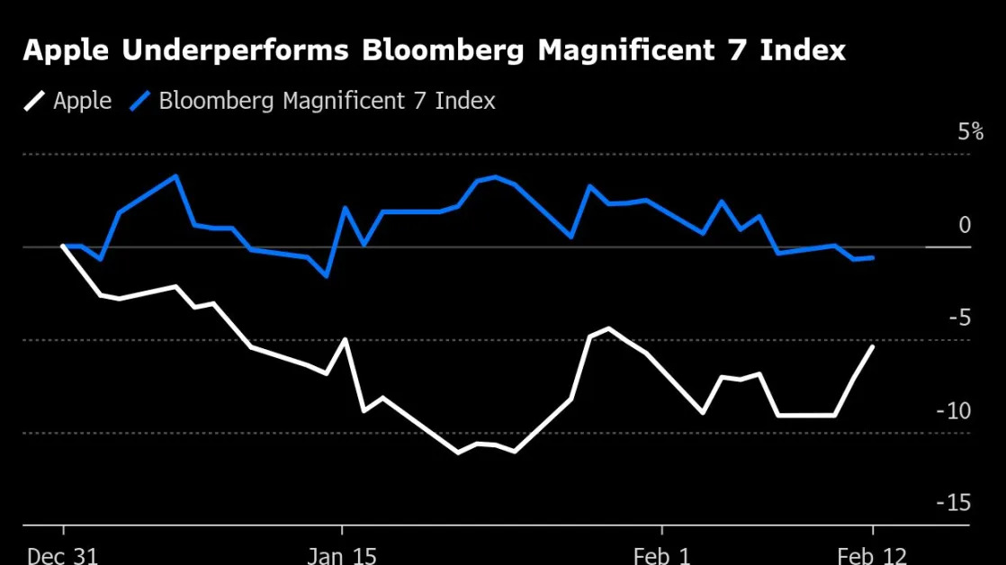 Apple’s Stock-Market Performance Is Increasingly Made in China