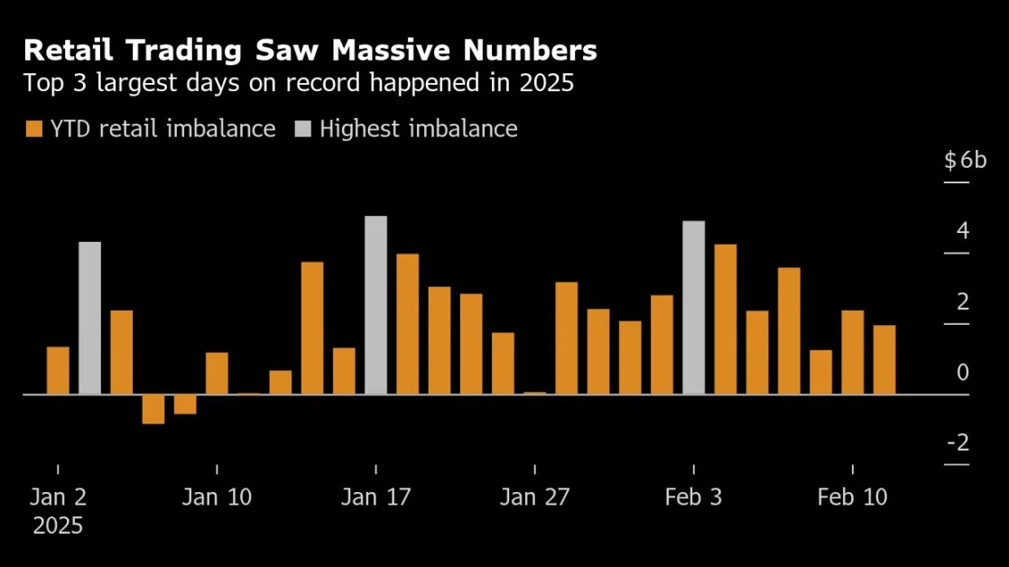 Goldman’s Rubner Sees US Stock Risk as Everybody ‘in the Pool’