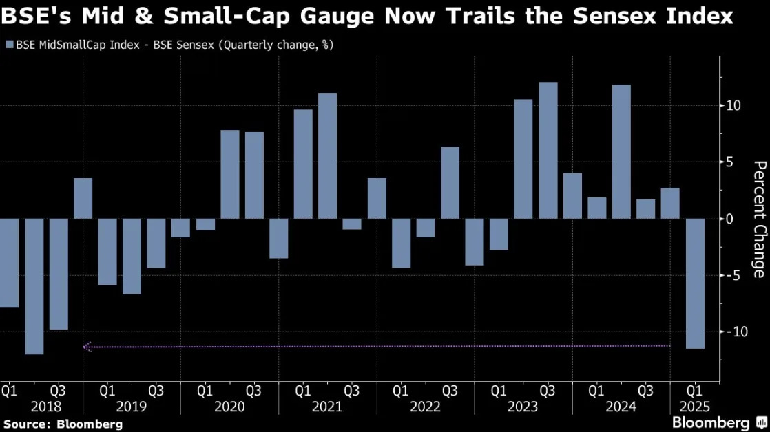 India’s Consumption Pivot to Hurt Smaller Stocks, BofA Says
