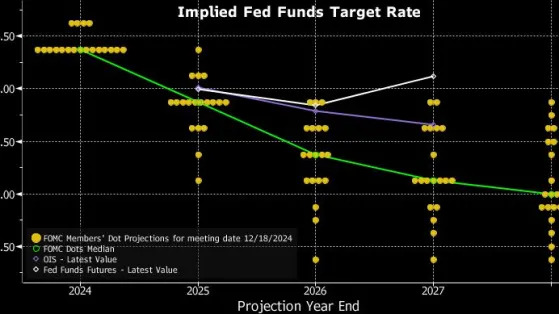 Macro Hedge Fund With 76% Gain Says Market Is Mispricing US Rates