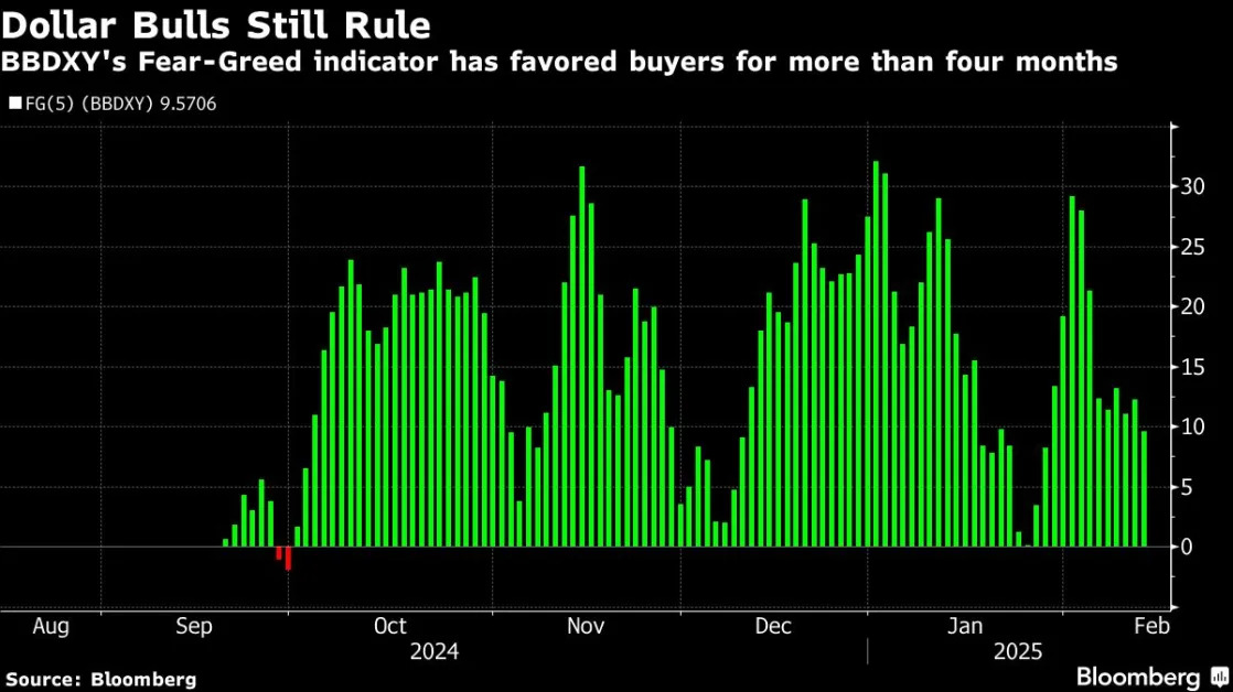 Markets Flash Glimpses of Trump Fatigue as Tariff Risk Queried