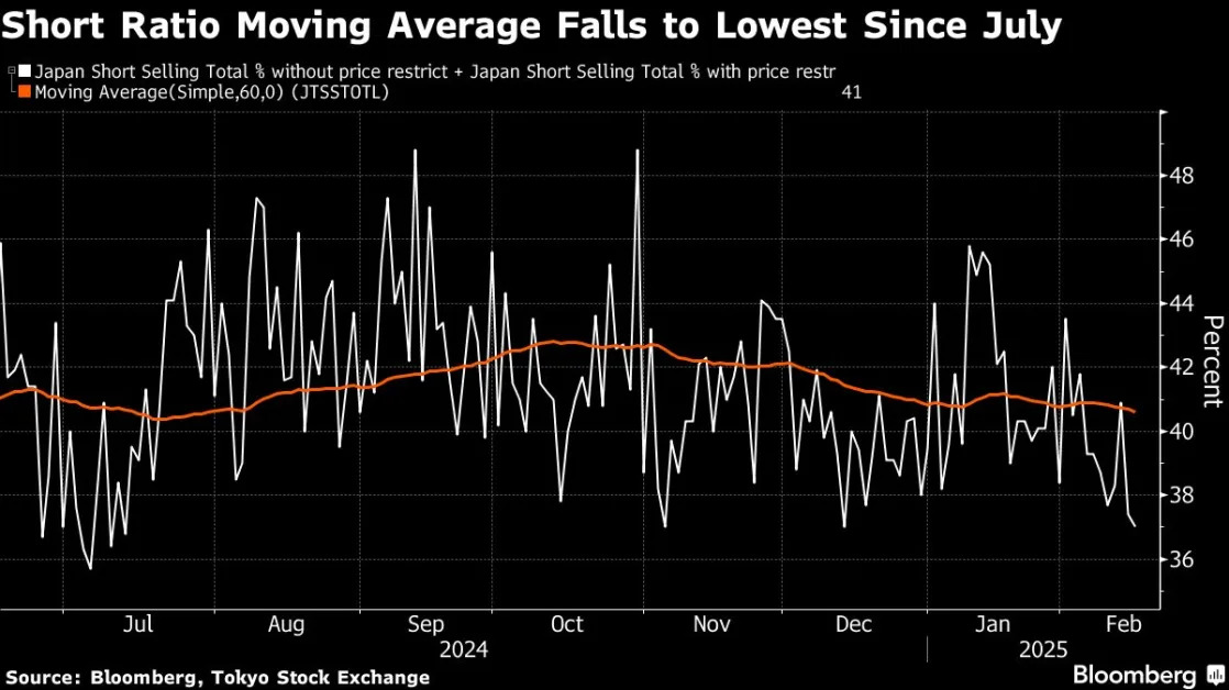 Activist Boom in Japan Is Upending Long-Short Stock Strategies