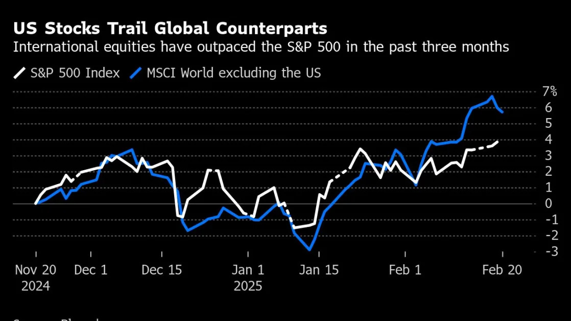 Citi Strategists Warn S&P 500 Rally Is Hitting a Short-Term Peak