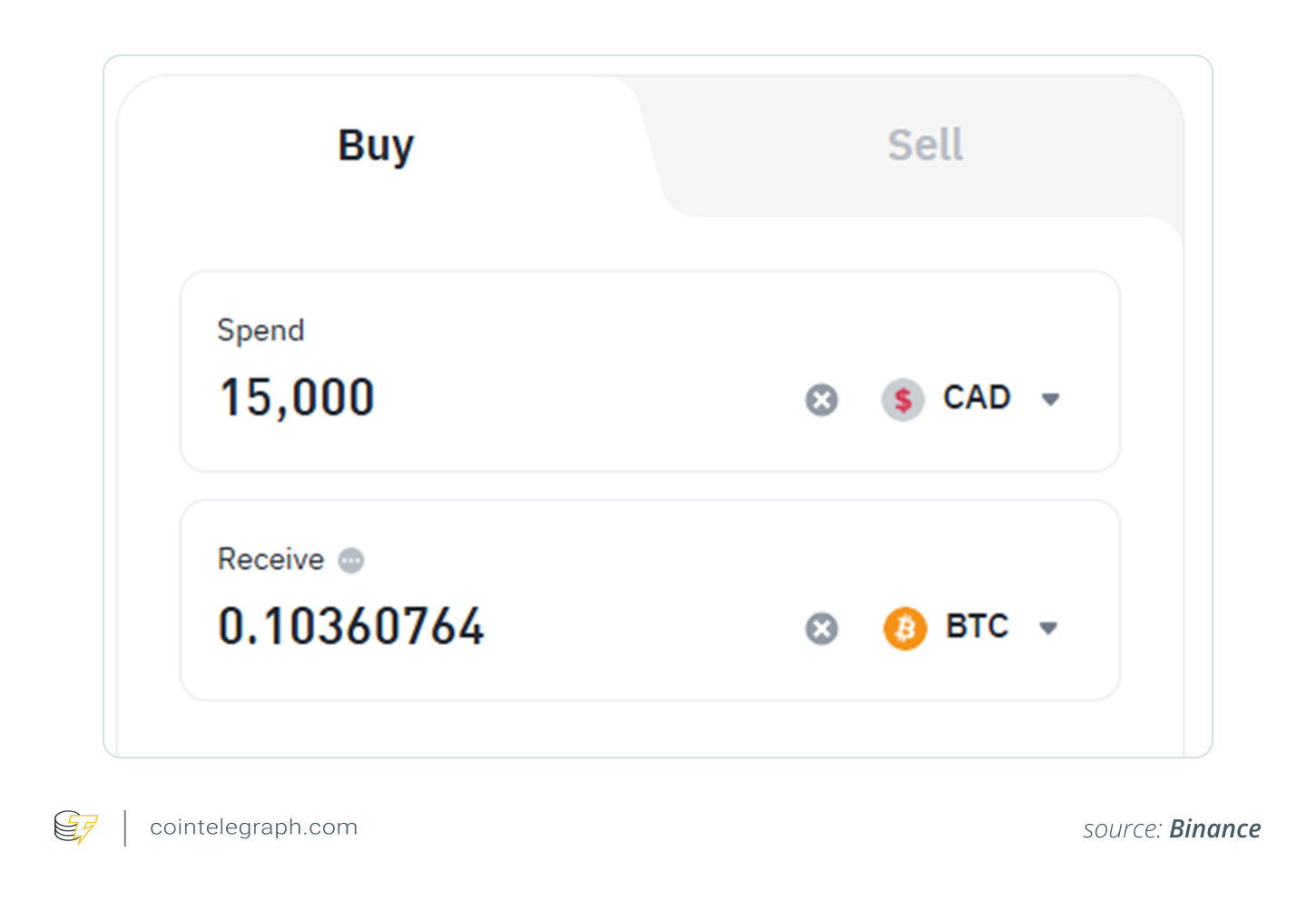 How to buy Bitcoin in Canada
