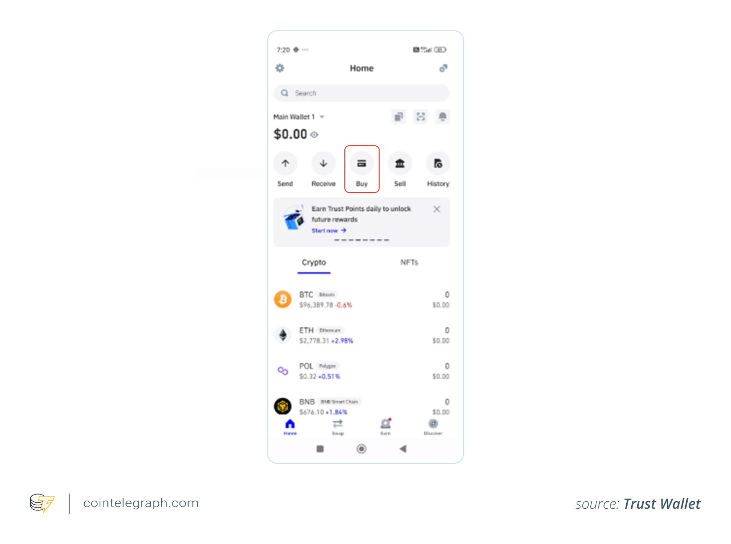 How to buy Bitcoin in Canada