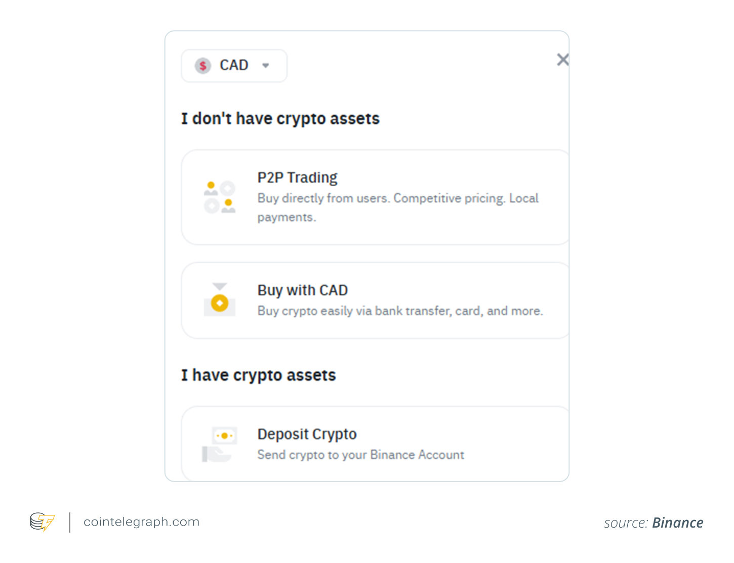 How to buy Bitcoin in Canada