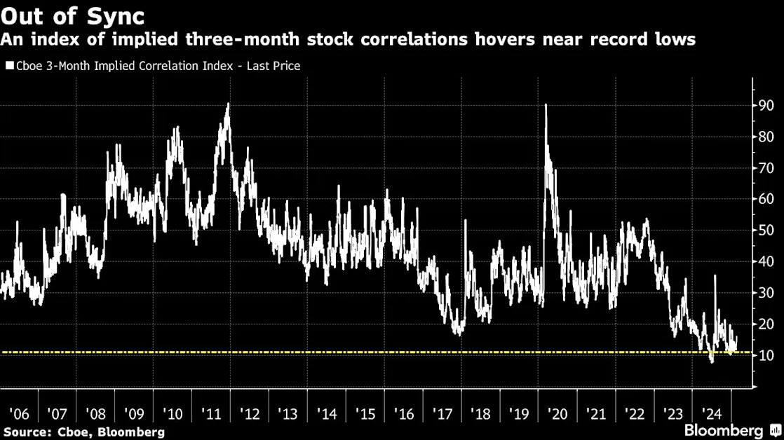 Stock Pickers’ Light Tech Holdings Are Blessing as Megacaps Fall