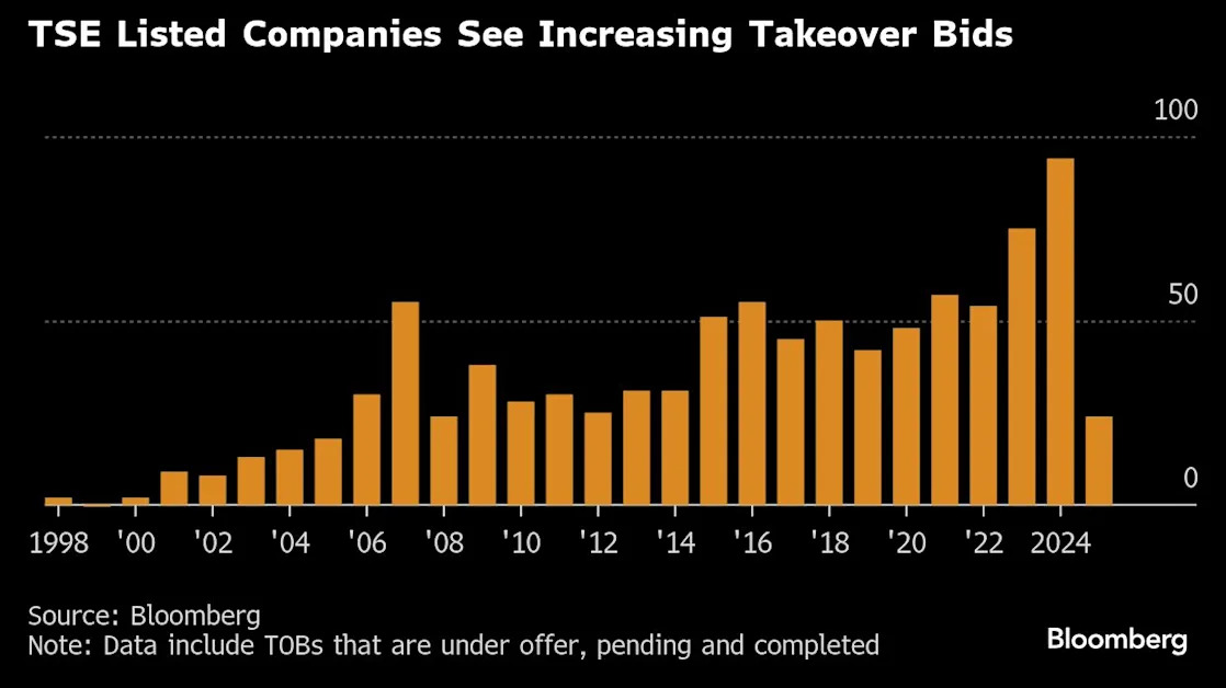 Stock Investors in Japan Hunt for Takeover Targets With New Fund