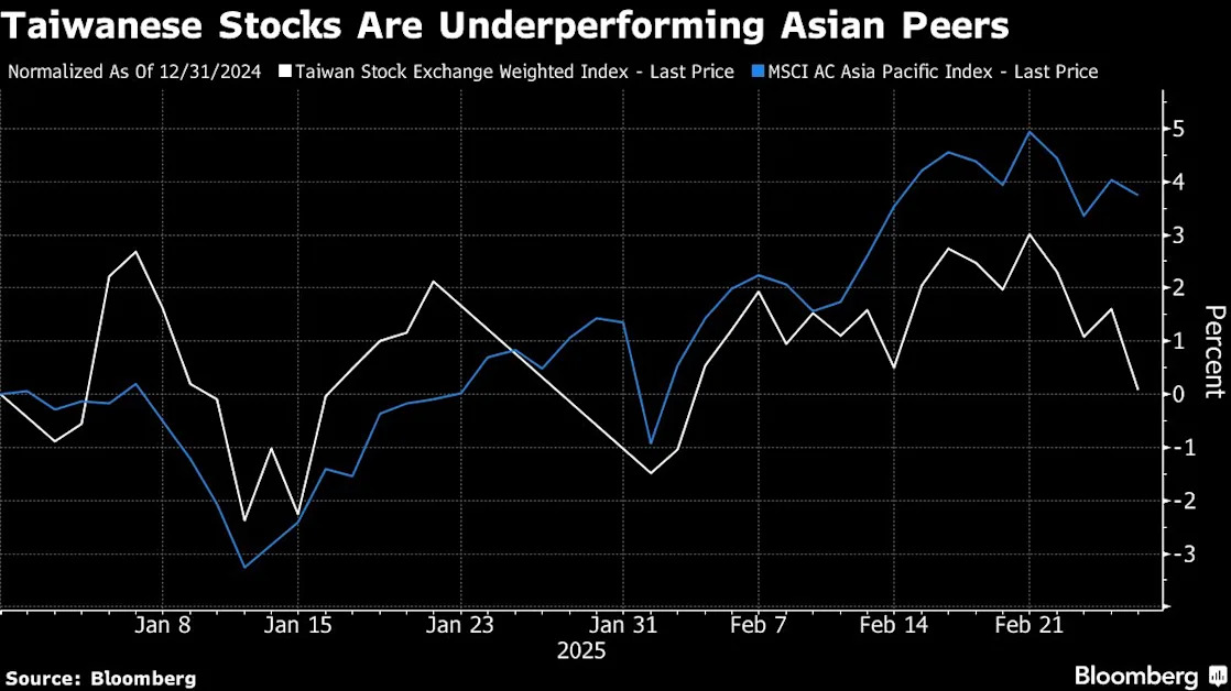 Nomura Cuts Taiwanese Stocks on AI Sector Scrutiny, Tariffs