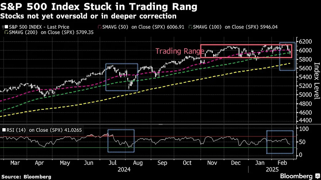 JPMorgan’s Benhamou Sees US Stocks as Stuck Before Spring Rally