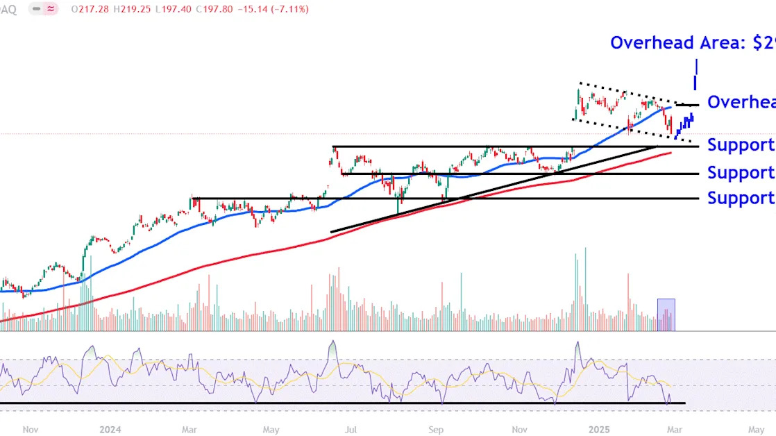 Watch These Broadcom Price Levels as Stock Follows Nvidia Lower in Chip Stock Selloff