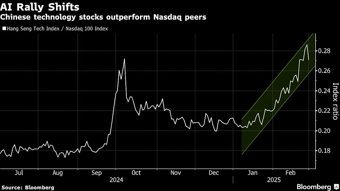 Investors are scouring emerging markets for Trump-proof bets
