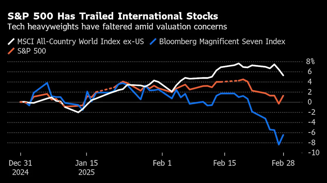 Goldman’s Kostin Warns S&P 500 Rally Faces Hurdles in Near Term