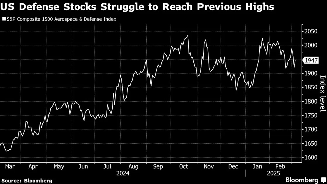 Now Is The Time to Buy US Defense Stocks, Citigroup Analyst Says