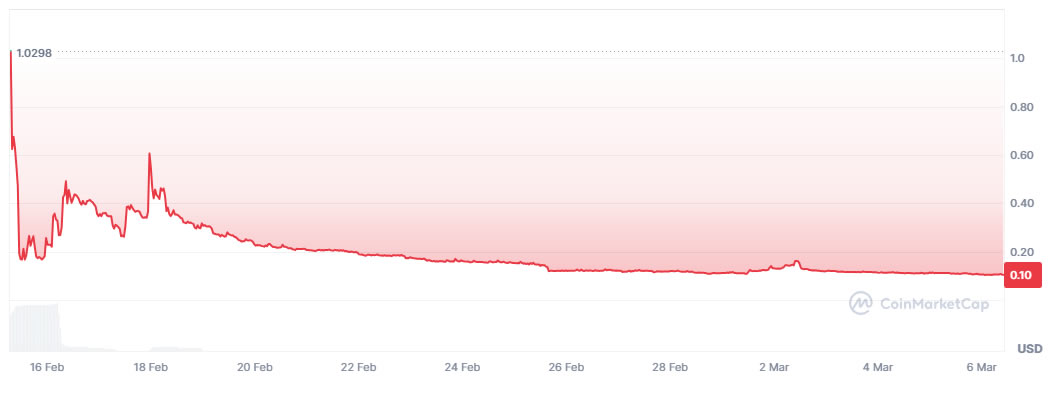 Argentine prosecutor aims to freeze assets in LIBRA memecoin fraud case