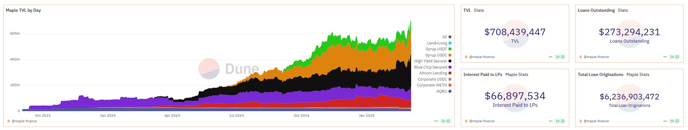 Bitwise makes first institutional DeFi allocation