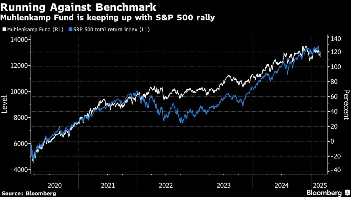 Top-Ranked Stock Manager, and Ex-Bear, Says Macro Angst Overdone