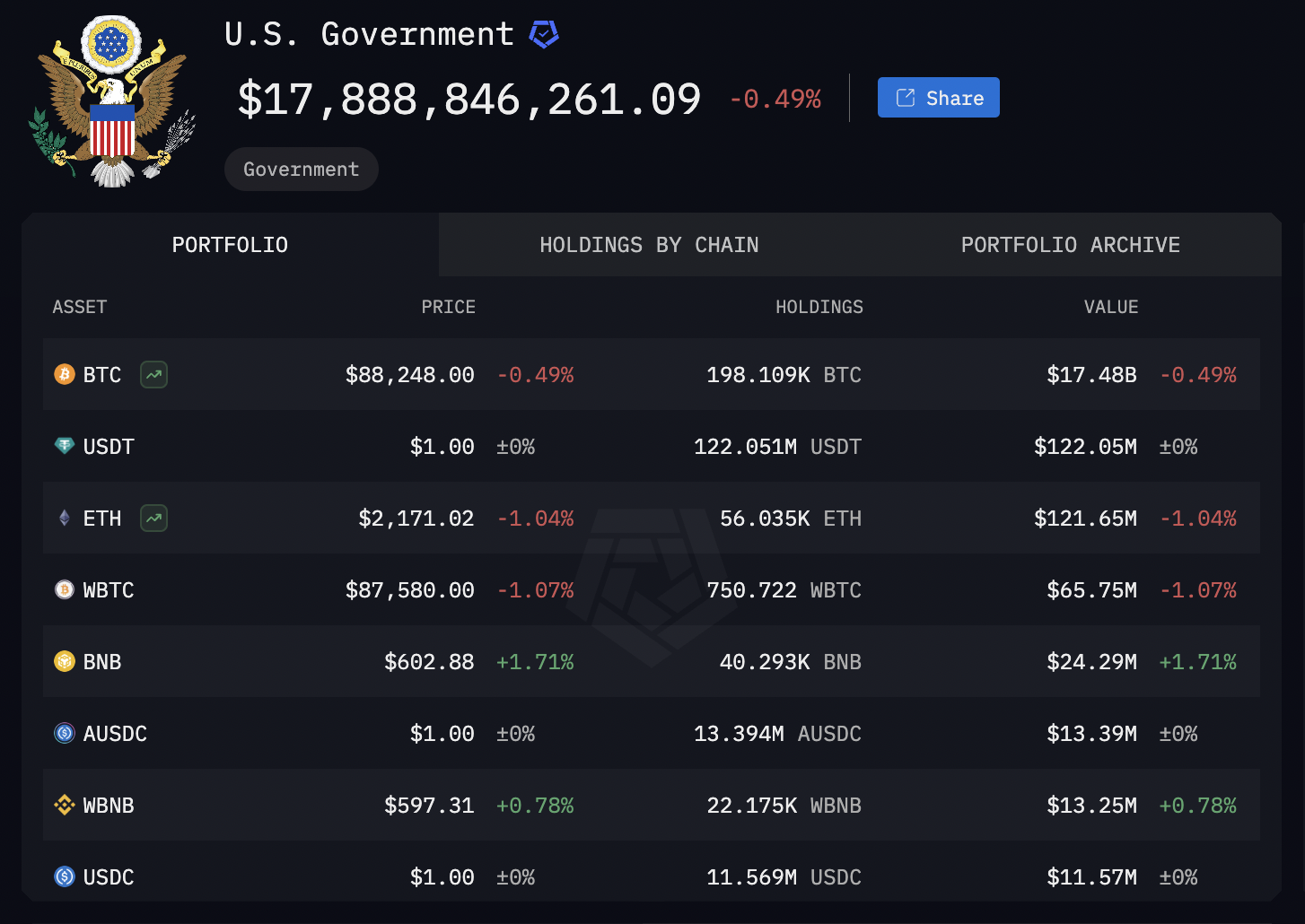 Funding Bitcoin: Budget-neutral strategies for US to acquire BTC