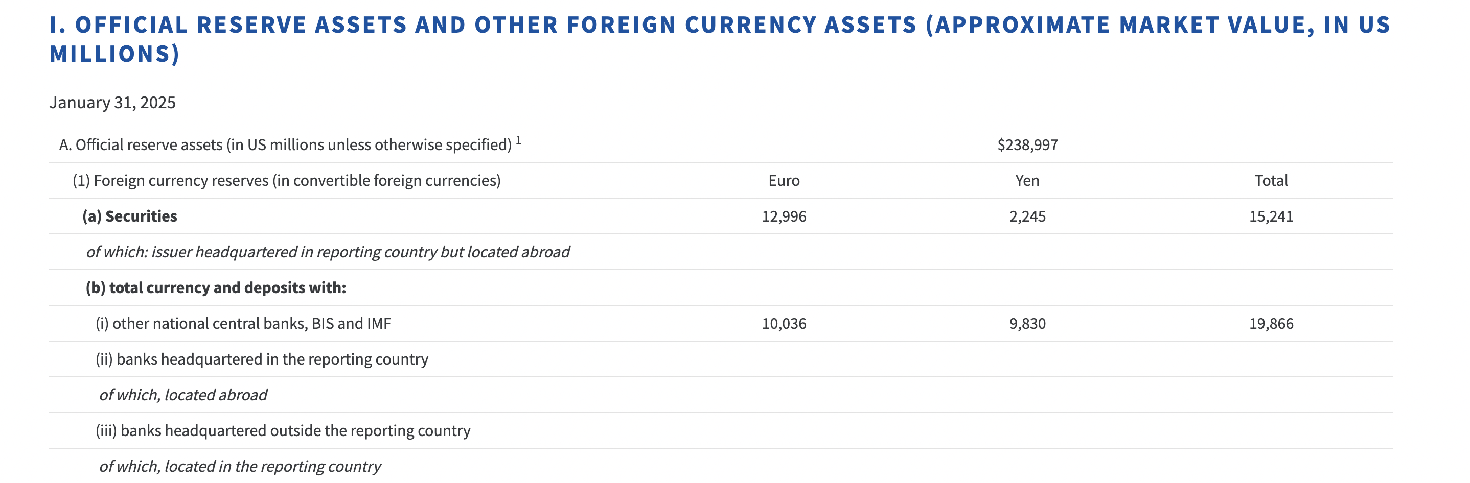 Funding Bitcoin: Budget-neutral strategies for US to acquire BTC