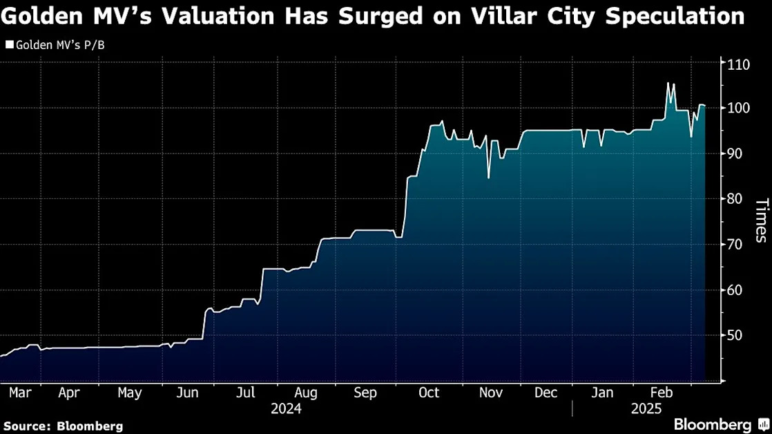 Philippines Has Priciest Property Stock on Business Hub Plan