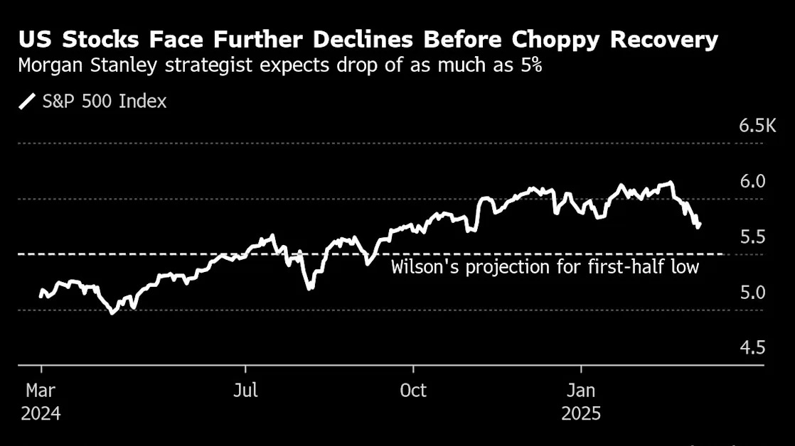 Strategists See More S&P 500 Volatility as Tariff Fears Kick In