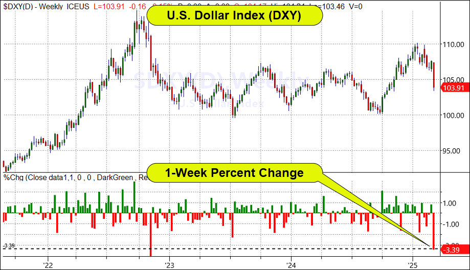 Tariffs Shake Markets: Trump Downplays, Powell Warns, Investors React