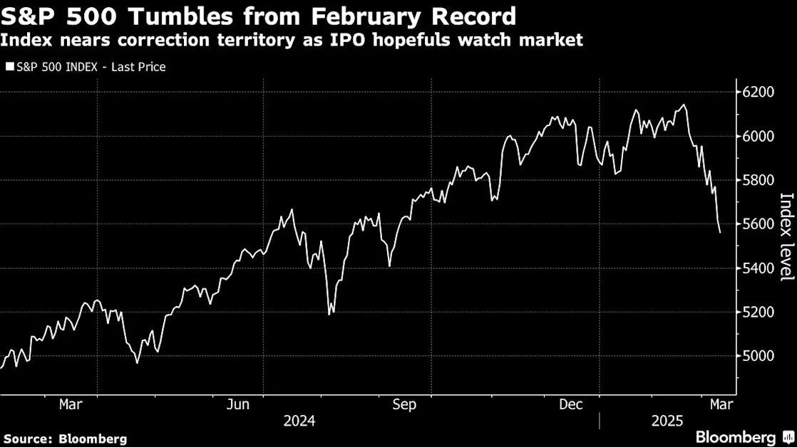 Even Heavyweight US IPO Plans Look Shaky as Stock Market Churns